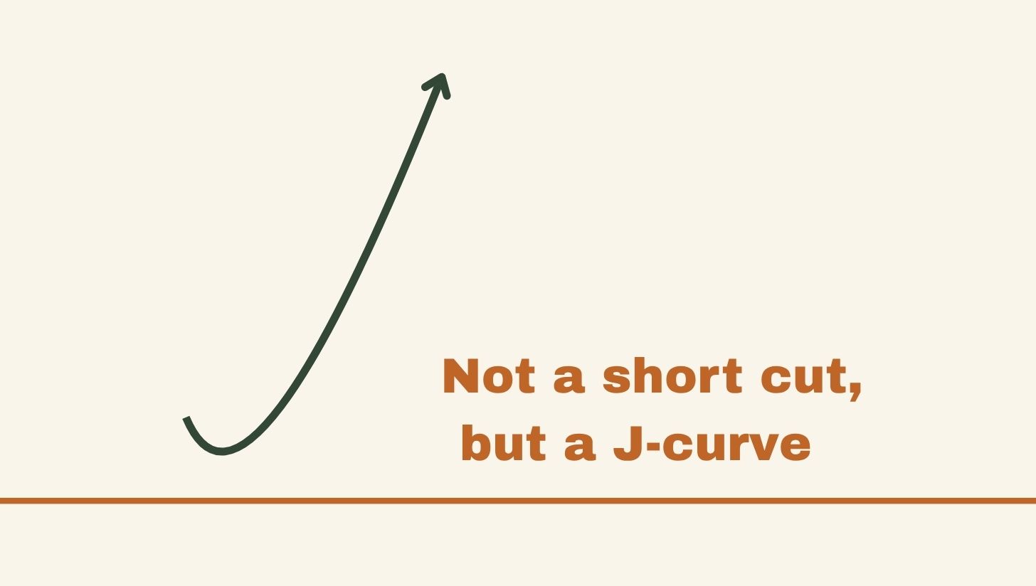 J-curve graph showing AI productivity over time